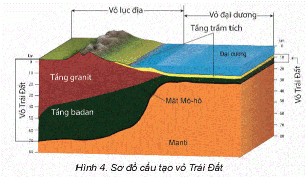 1. NHẬN BIẾT (10 câu)