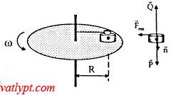 BÀI 32: LỰC HƯỚNG TÂM VÀ GIA TỐC HƯỚNG TÂM