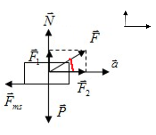 BÀI 18: LỰC MA SÁT