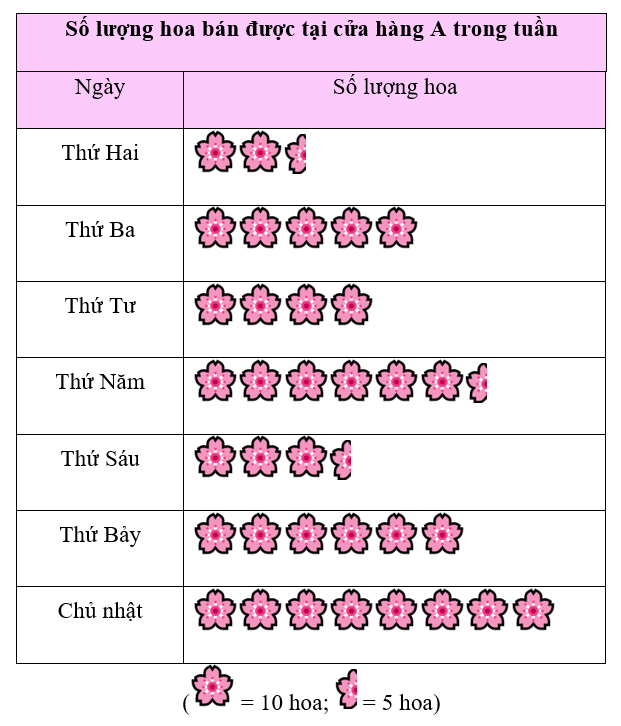 1. NHẬN BIẾT (6 BÀI)
