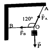 BÀI 13: TỔNG HỢP VÀ PHÂN TÍCH LỰC. CÂN BẰNG LỰC (16 CÂU)