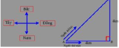 BÀI 4: ĐỘ DỊCH CHUYỂN VÀ QUẢNG ĐƯỜNG ĐI ĐƯỢC