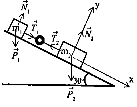 BÀI 15: ĐỊNH LUẬT 2 NEWTON (15 CÂU)