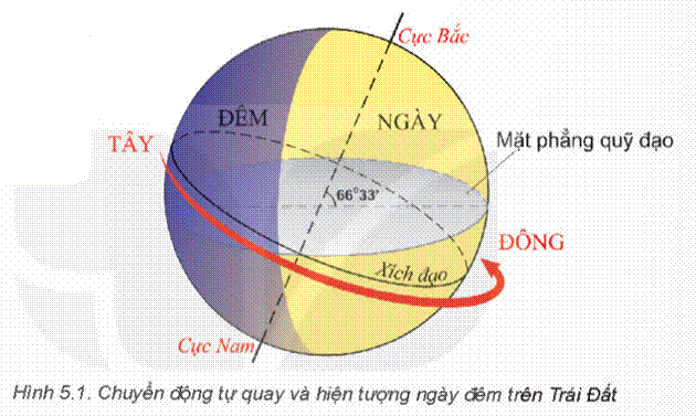 1. NHẬN BIẾT (9 câu)