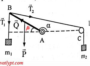 BÀI 20: MOMENT LỰC, CÂN BẰNG CỦA VẬT RẮN