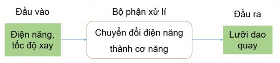 BÀI 2: HỆ THỐNG KĨ THUẬT (15 CÂU)