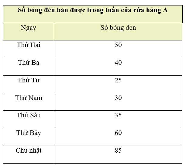 1. NHẬN BIẾT (6 BÀI)
