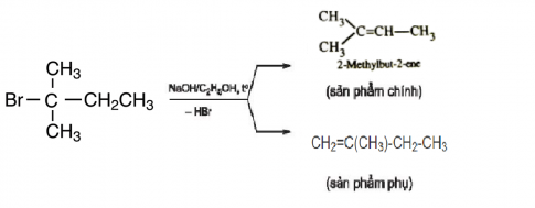 BÀI 19: DẪN XUẤT HALOGEN