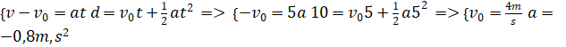 BÀI 15: ĐỊNH LUẬT 2 NEWTON (15 CÂU)