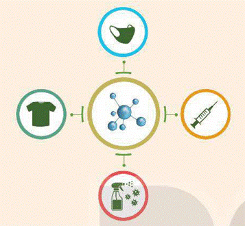 BÀI 4: MỘT SỐ CÔNG NGHỆ MỚI (15 CÂU)