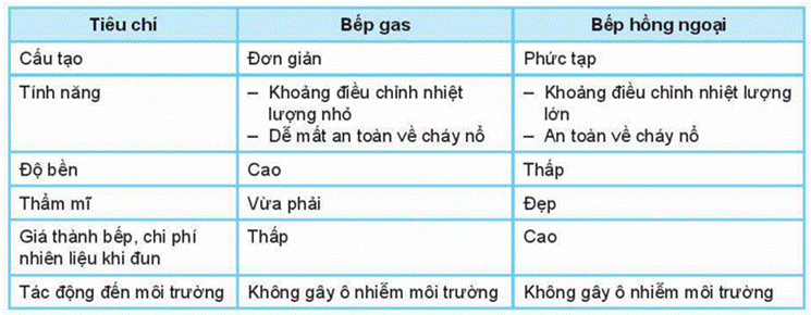 BÀI 5: ĐÁNH GIÁ CÔNG NGHỆ (15 CÂU)