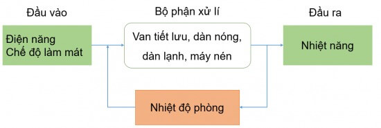BÀI 2: HỆ THỐNG KĨ THUẬT (15 CÂU)