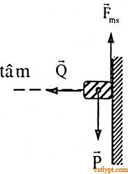 BÀI 32: LỰC HƯỚNG TÂM VÀ GIA TỐC HƯỚNG TÂM