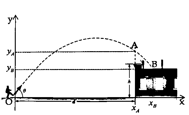 BÀI 12: CHUYỂN ĐỘNG NÉM (16 CÂU)