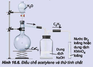 BÀI 16: HYDROCARBON KHÔNG NO