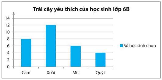 1. NHẬN BIẾT (6 BÀI)