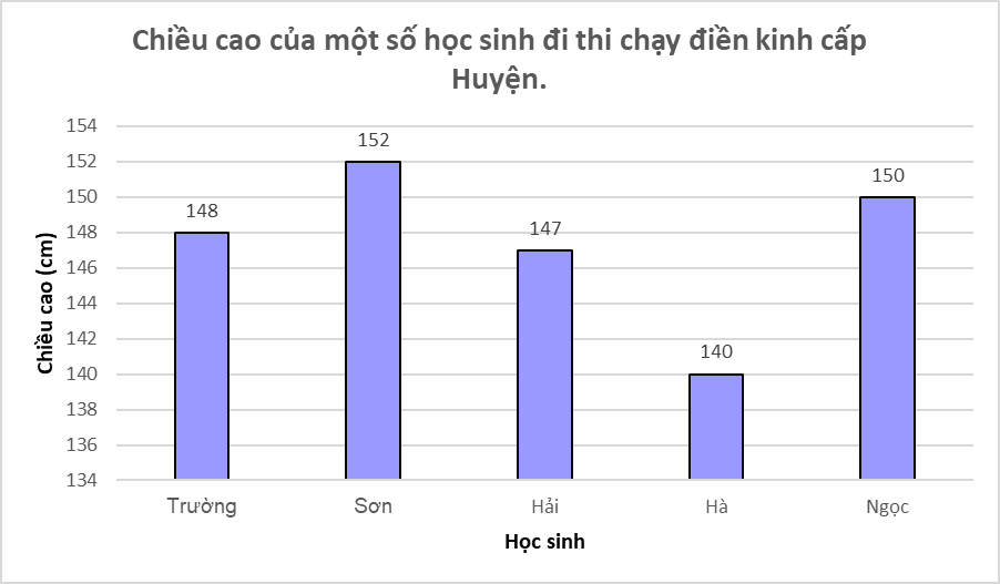 1. NHẬN BIẾT (6 BÀI)
