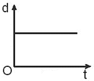 BÀI 7. ĐỒ THỊ ĐỘ DỊCH CHUYỂN – THỜI GIAN (15 CÂU)
