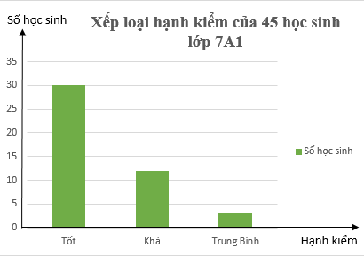1. NHẬN BIẾT (6 BÀI)