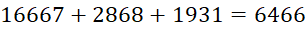 1. NHẬN BIẾT (4 BÀI)