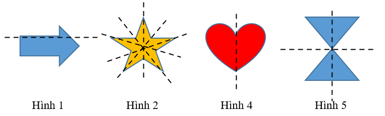 1. NHẬN BIẾT (6 BÀI)