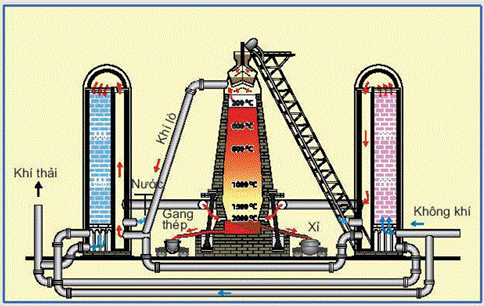 BÀI 3: CÔNG NGHỆ PHỔ BIẾN (15 CÂU)