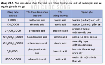 BÀI 24: CARBOXYLIC ACID