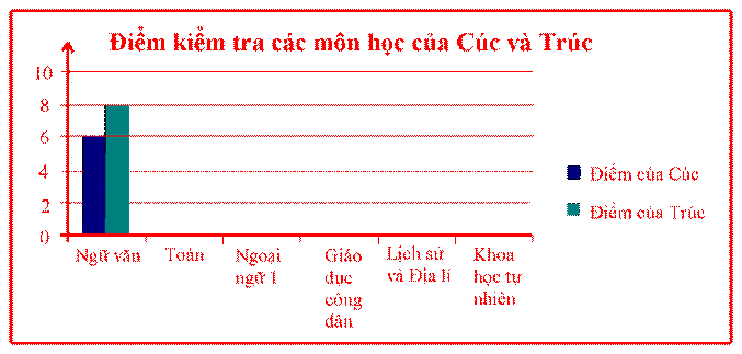 1. NHẬN BIẾT (4 BÀI)