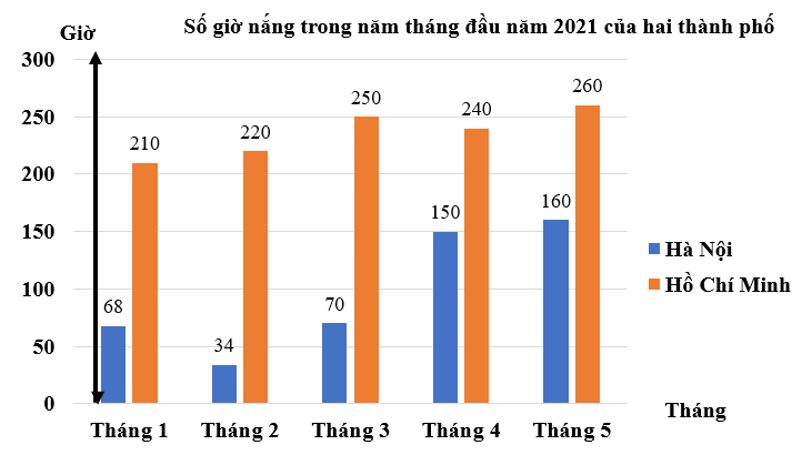 1. NHẬN BIẾT (4 BÀI)
