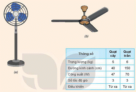 BÀI 5: ĐÁNH GIÁ CÔNG NGHỆ (15 CÂU)