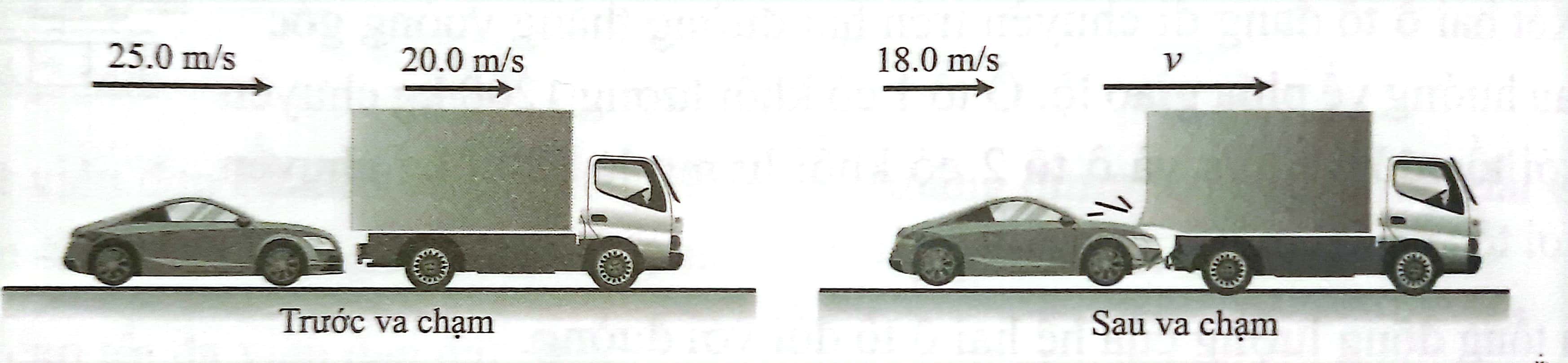 BÀI  29: ĐỊNH LUẬT BẢO TOÀN ĐỘNG LƯỢNG
