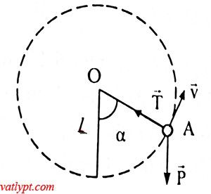 BÀI 32: LỰC HƯỚNG TÂM VÀ GIA TỐC HƯỚNG TÂM