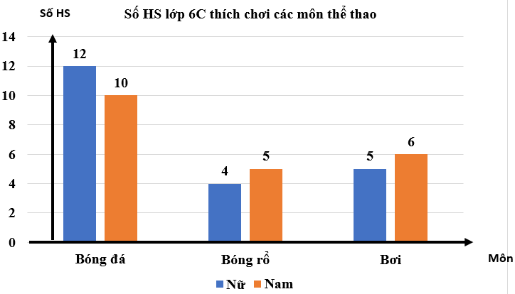 1. NHẬN BIẾT (4 BÀI)