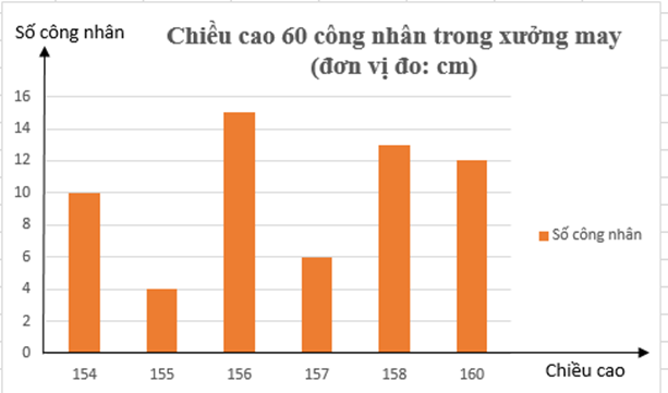 1. NHẬN BIẾT (6 BÀI)