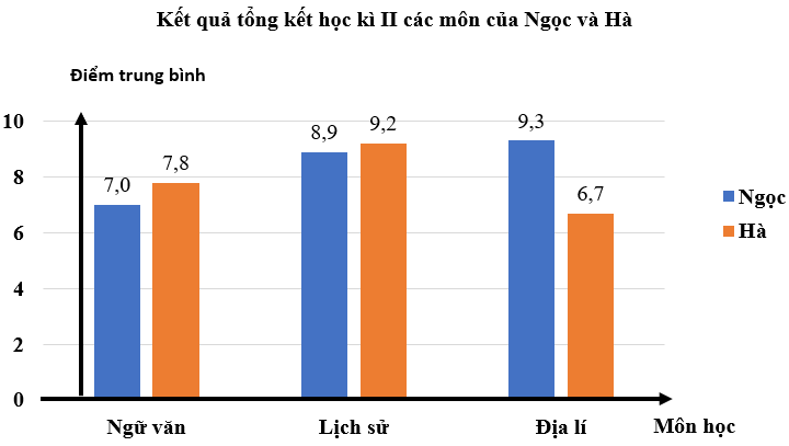 1. NHẬN BIẾT (4 BÀI)