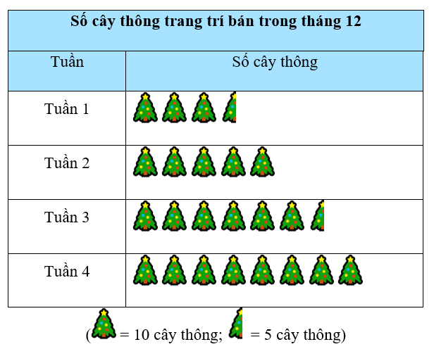 1. NHẬN BIẾT (6 BÀI)