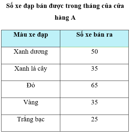 1. NHẬN BIẾT (6 BÀI)
