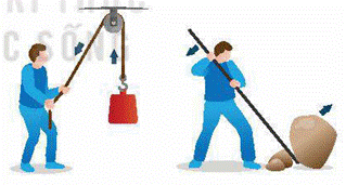 BÀI 1: CÔNG NGHỆ VÀ ĐỜI SỐNG (15 CÂU)