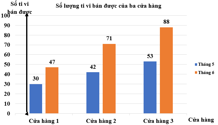 1. NHẬN BIẾT (4 BÀI)