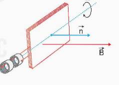 BÀI 16: TỪ THÔNG. HIỆN TƯỢNG CẢM ỨNG ĐIỆN TỪ