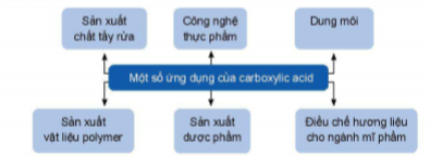 BÀI 25: ÔN TẬP CHƯƠNG 6