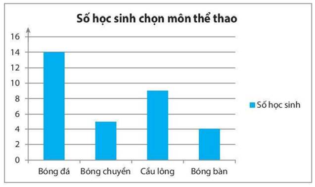 1. NHẬN BIẾT (6 BÀI)