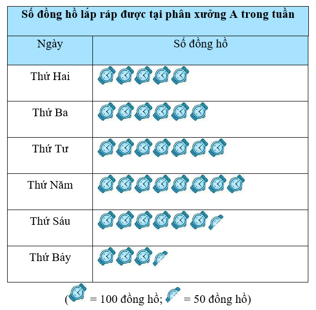 1. NHẬN BIẾT (6 BÀI)