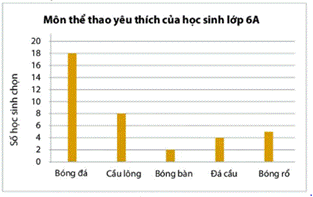 1. NHẬN BIẾT (4 BÀI)