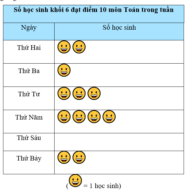 1. NHẬN BIẾT (6 BÀI)