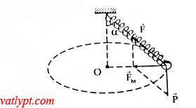 BÀI 32: LỰC HƯỚNG TÂM VÀ GIA TỐC HƯỚNG TÂM
