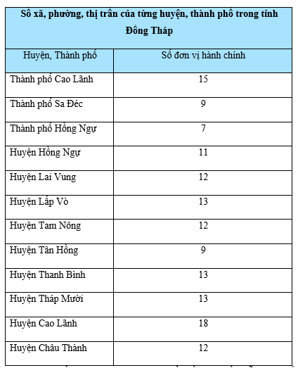1. NHẬN BIẾT (6 BÀI)