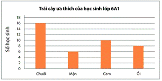 1. NHẬN BIẾT (4 BÀI)