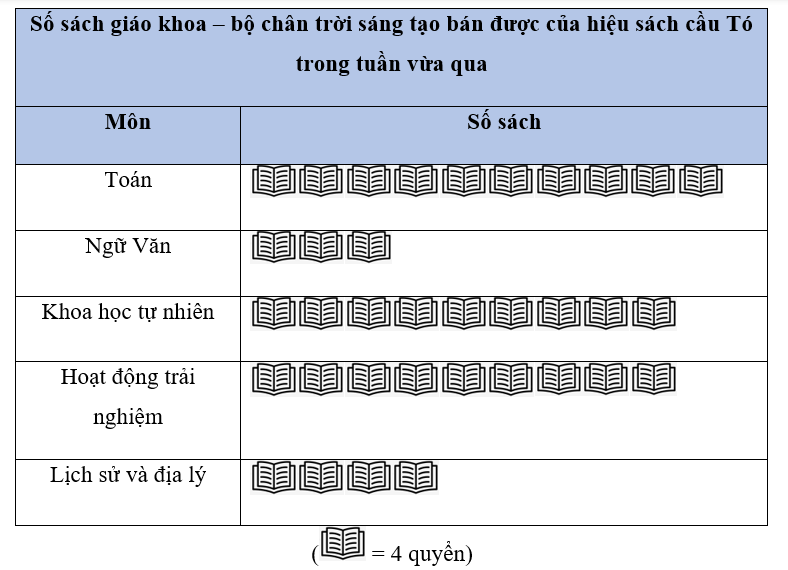 1. NHẬN BIẾT (6 BÀI)