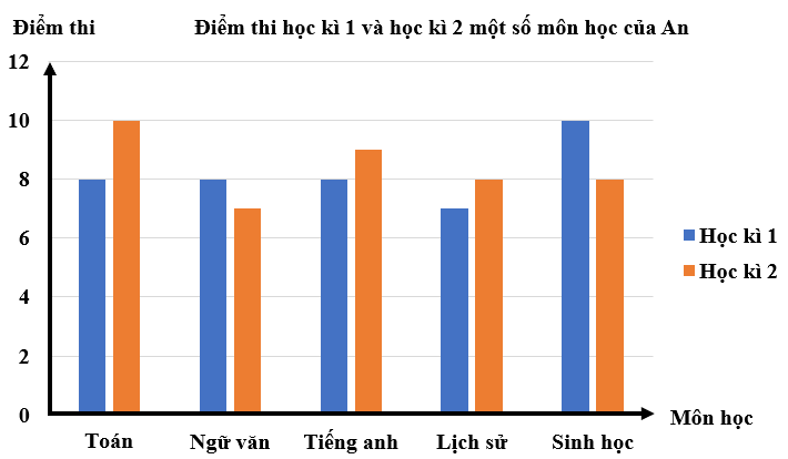 1. NHẬN BIẾT (4 BÀI)